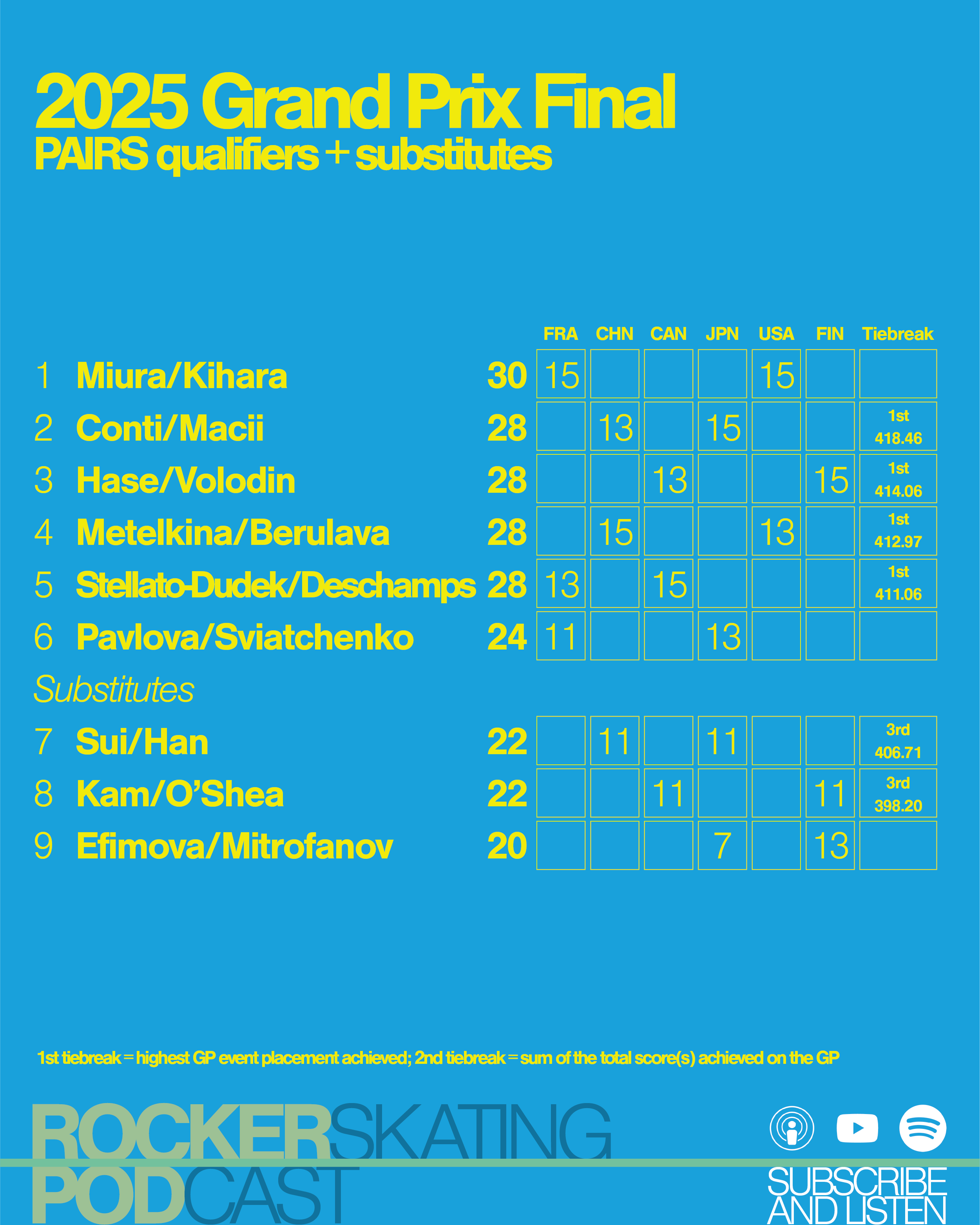 ISU Grand Prix Final 2025 Pin Badges, Can Badges, Medalists